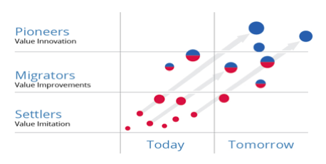 Illustratie Blue Ocean Strategy
