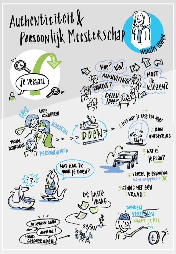 Infographic Authenticiteit en Persoonlijk Meesterschap c