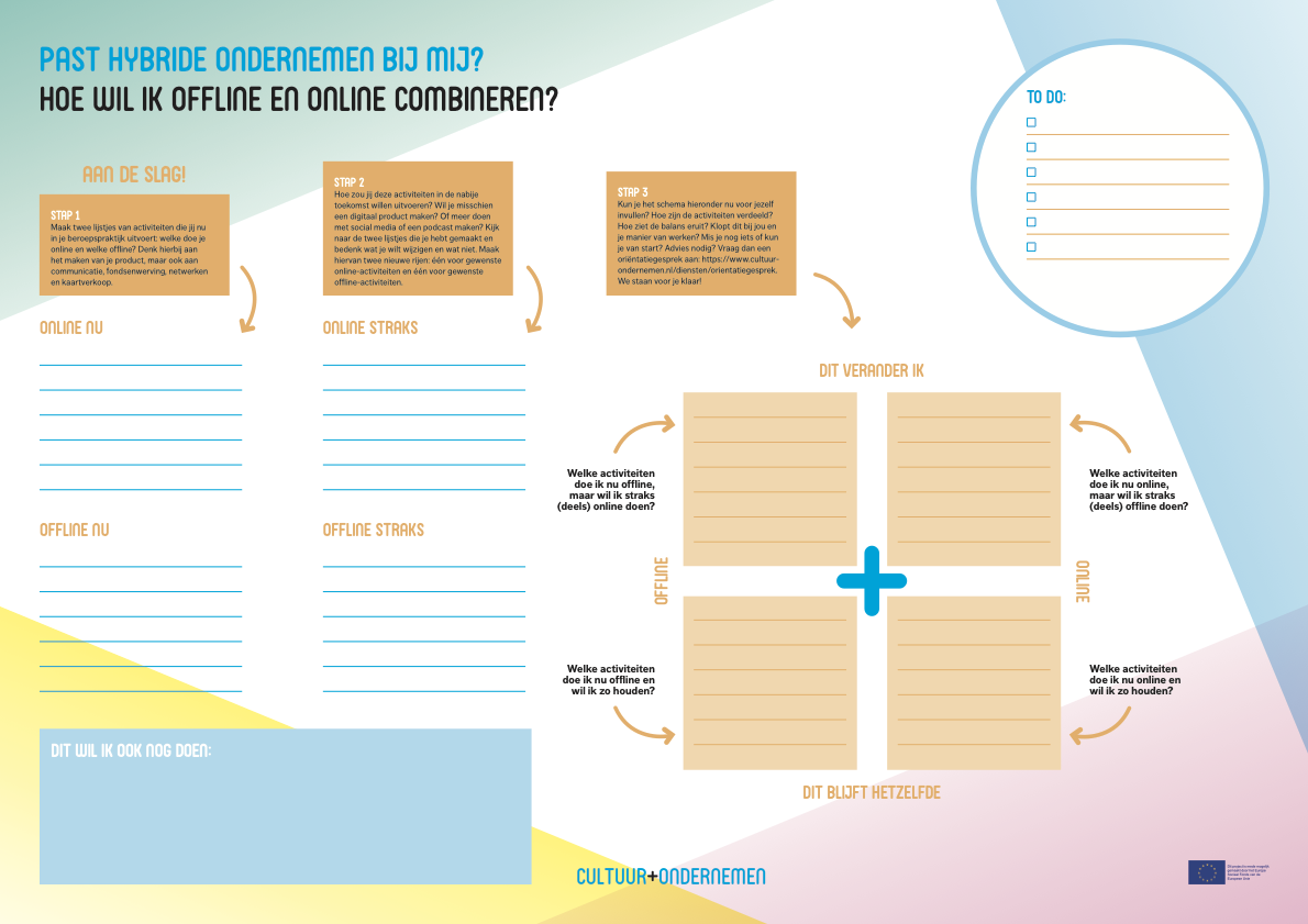 Voorbeeld Stappenplan hybride ondernemen
