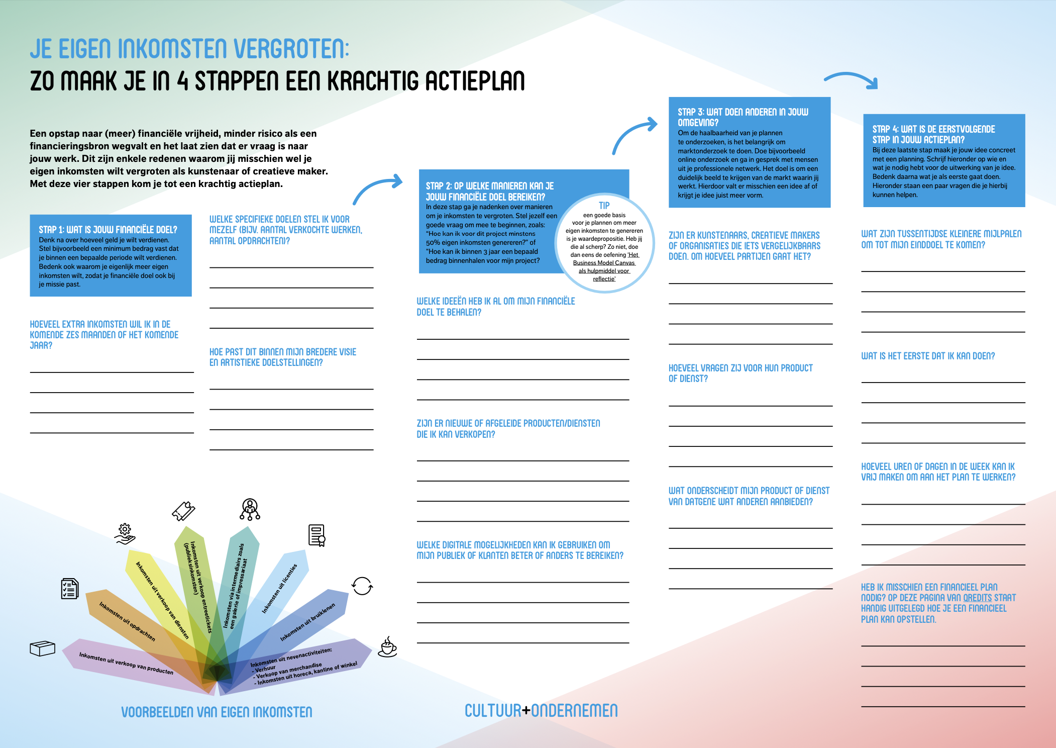 Voorbeeld van het invulvel. Download het en maak je eigen actieplan.