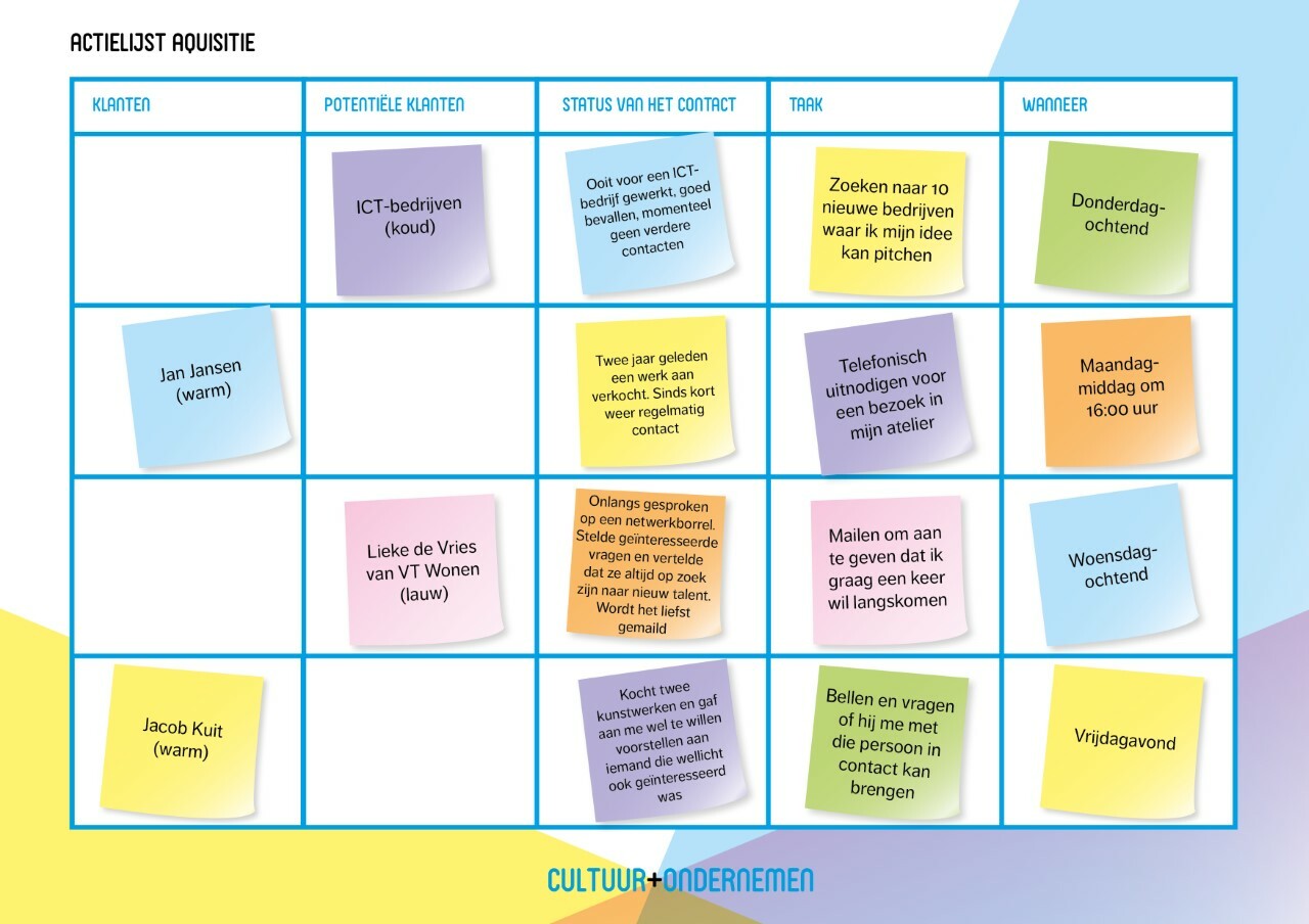 Actielijst acquisitie