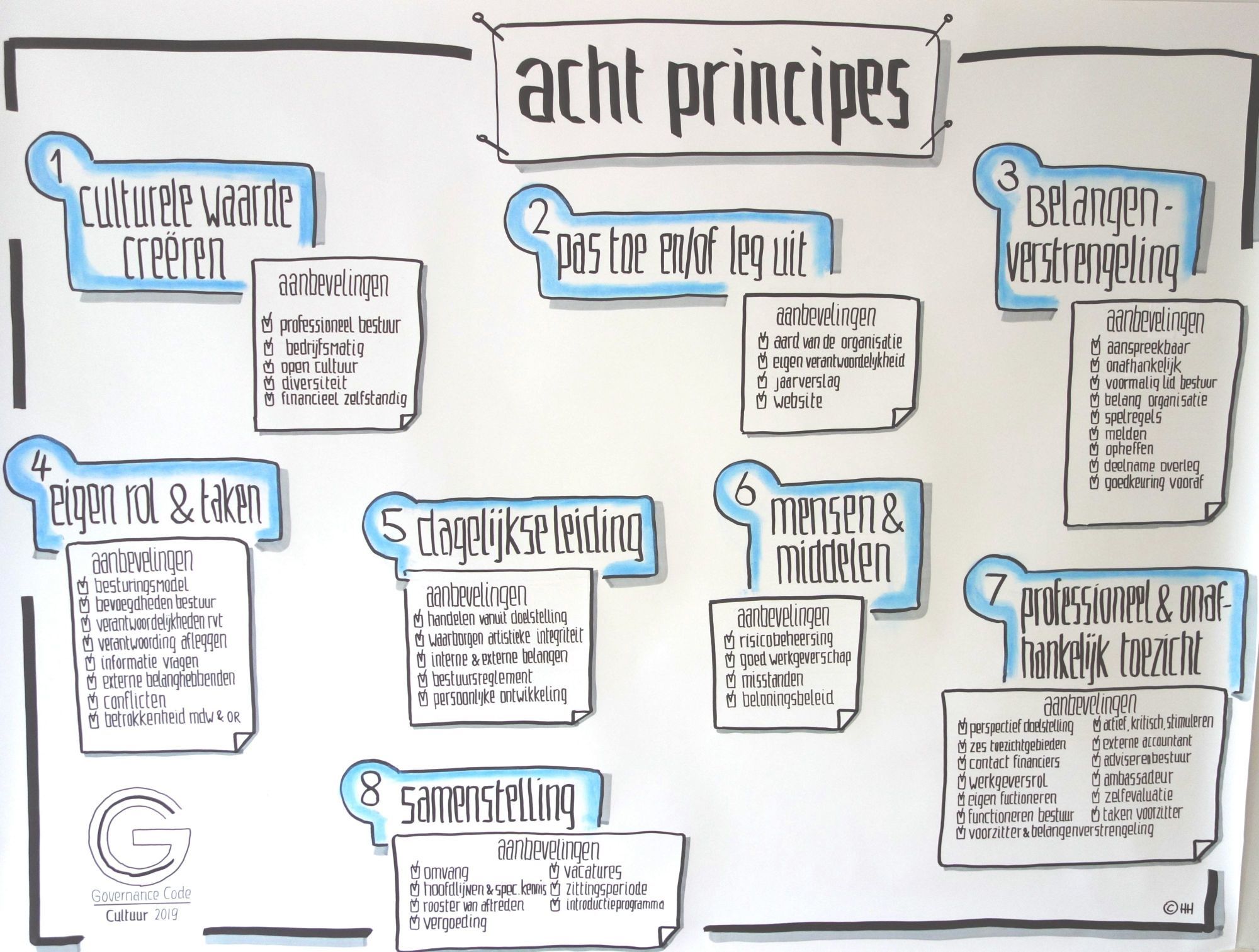 Bibliotheek Midden-Brabant aan de slag met Governance Code Cultuur 2019 Bibliotheek Midden-Brabant aan de slag met Governance Code Cultuur 2019