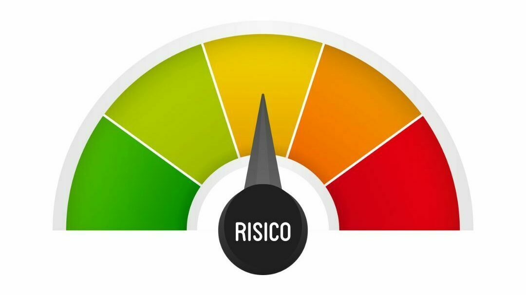 Risicometer
