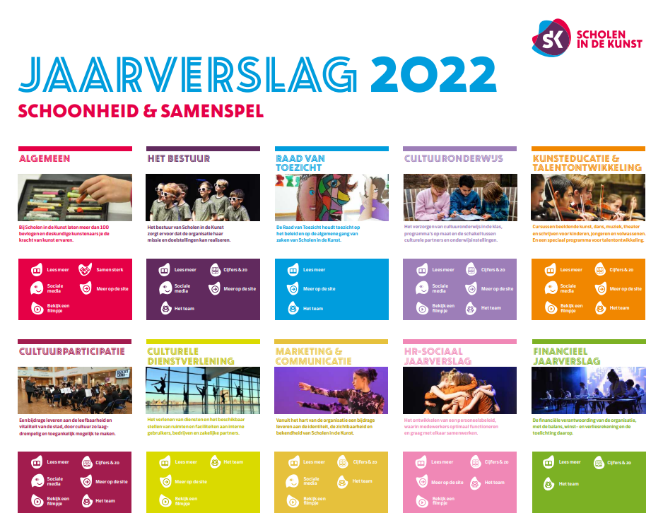 Schermopname van de inhoudsopgave van het jaarverslag 2022 van Scholen in de Kunst. De inhoudsopgave is kleurrijk en verrijkt met iconen en foto's.