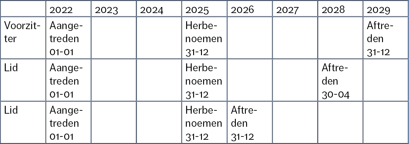 Voorbeeldaftreedrooster