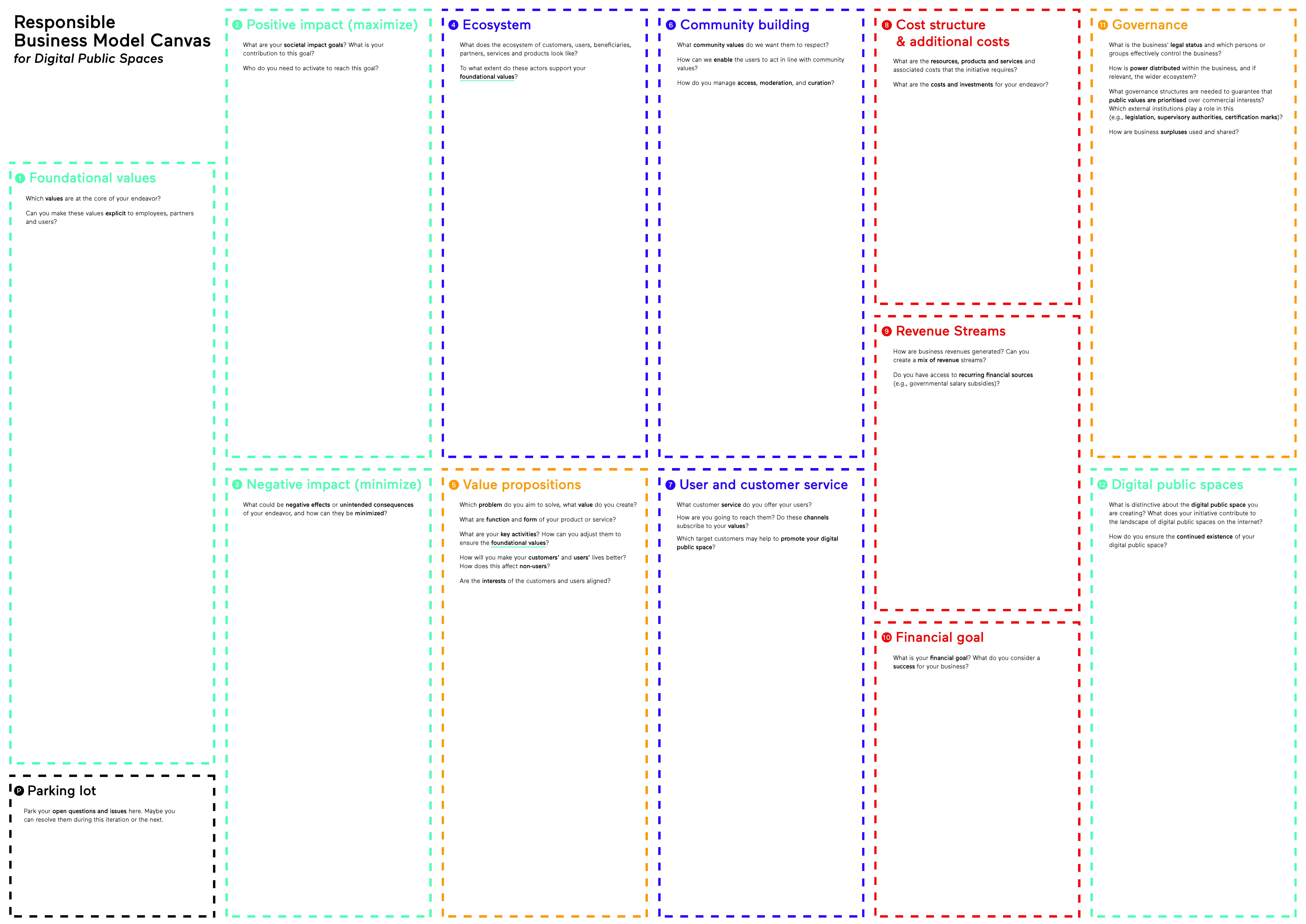 Verantwoord Business Model Canvas met 13 invulvelden